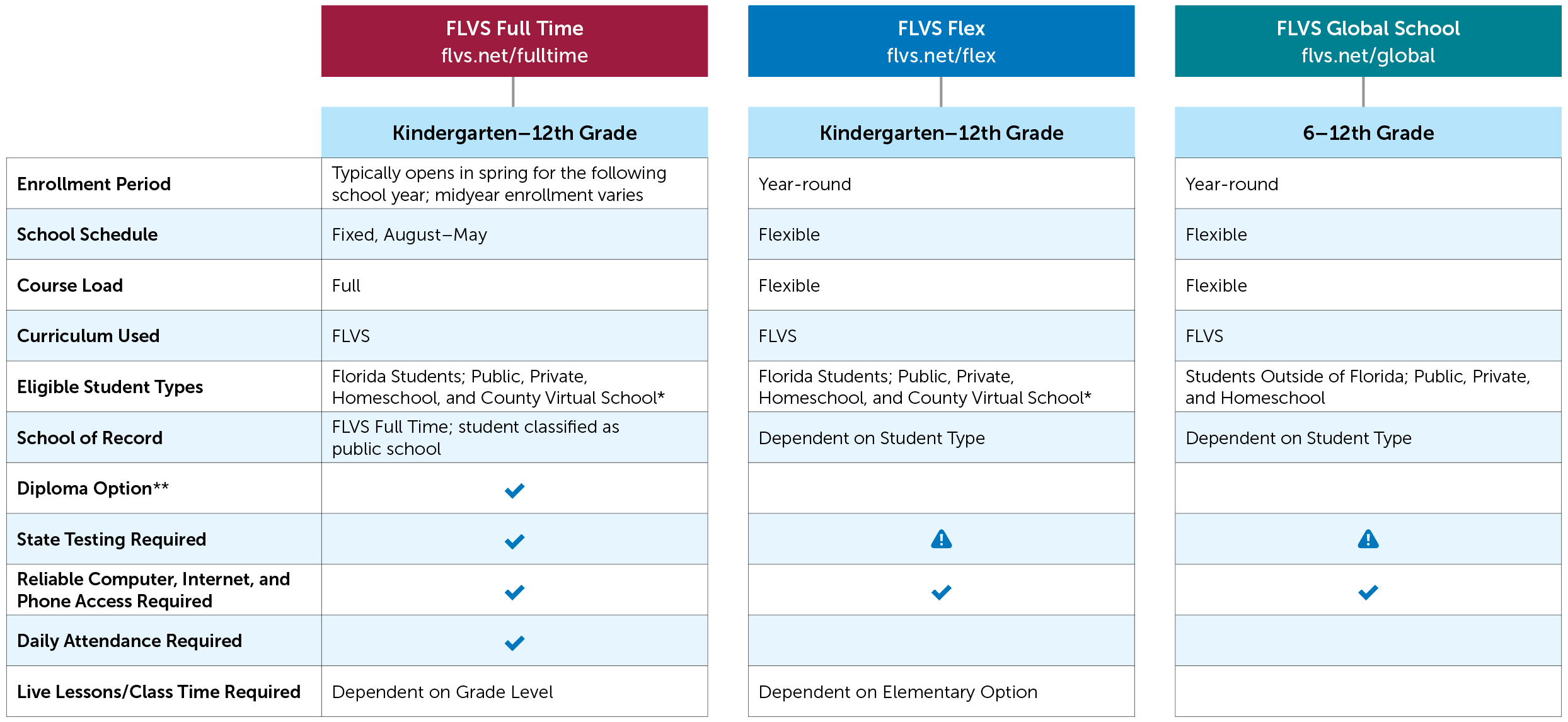 Browse Options FLVS