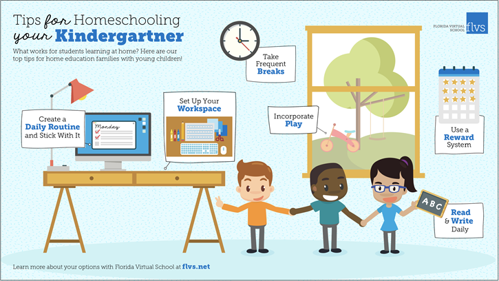 Infographic with Tips for Homeschooling Kindergarteners